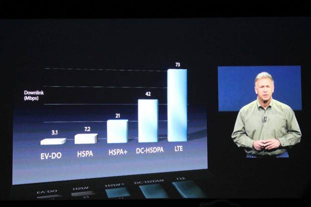 iPad 3 unterstützt LTE